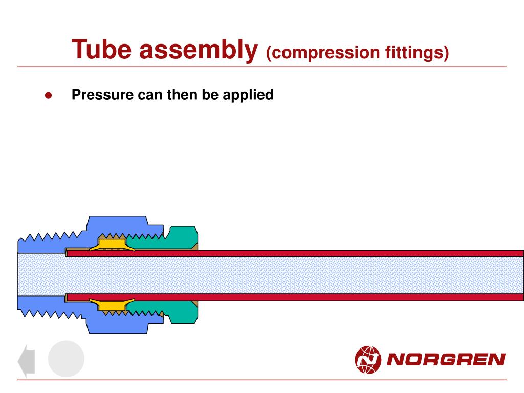 Ppt Compression Fittings Powerpoint Presentation Free Download Id 6669407