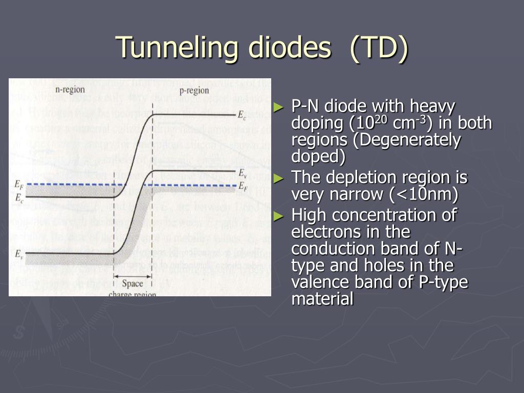 PPT Resonant Tunneling Diodes PowerPoint Presentation, free download