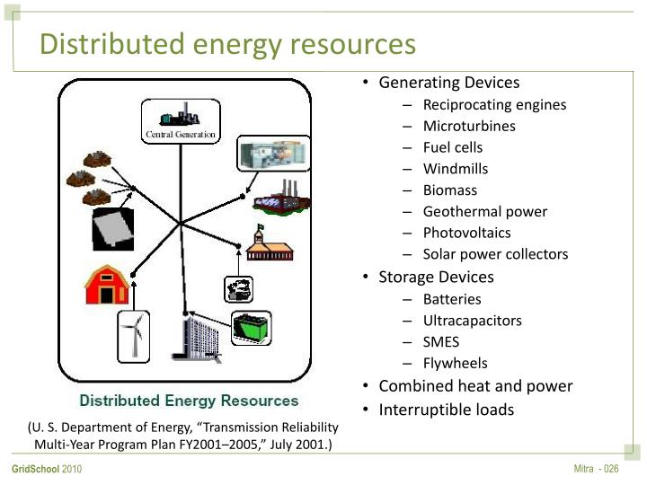 PPT - Introduction To Grid Infrastructure: Transmission, Distribution ...