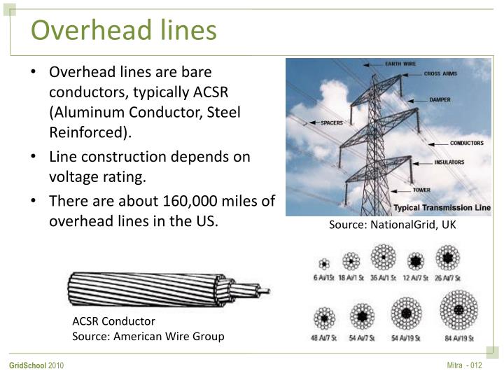 PPT - Introduction To Grid Infrastructure: Transmission, Distribution ...