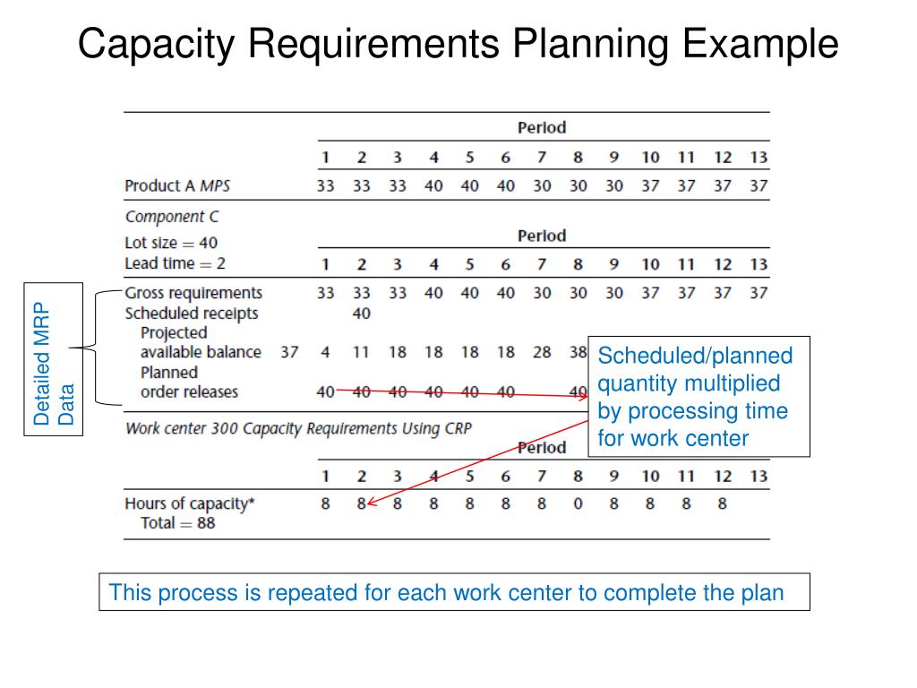 Ppt Chapter 7 Capacity Planning And Management Powerpoint Presentation Id Ppt Chapter 7 Capacity Planning And Management Powerpoint Presentation Id