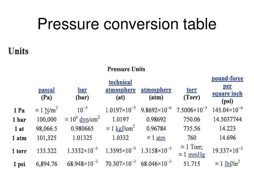 ppt-pressure-measurement-from-wikipedia-the-free-encyclopedia-powerpoint-presentation-id