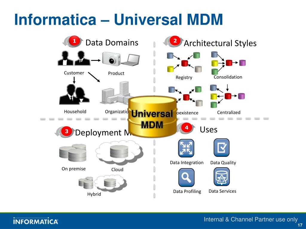 navicat data modeler 3 reg key navicat data modeler 3 reg key
