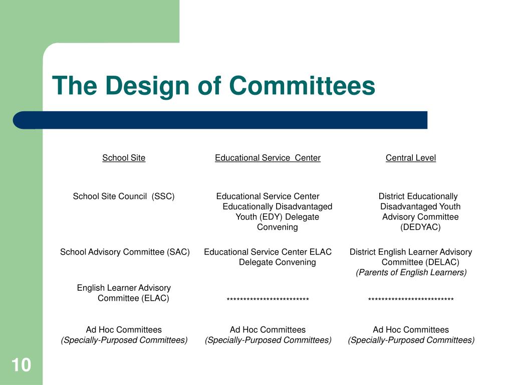 PPT - PARENTS AS LEADERS Los Angeles Unified School District Division ...