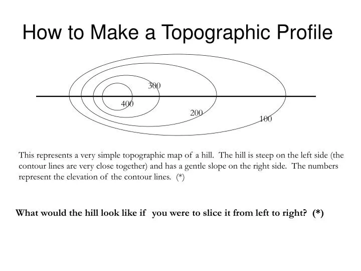 Ppt How To Make A Topographic Profile Powerpoint Presentation