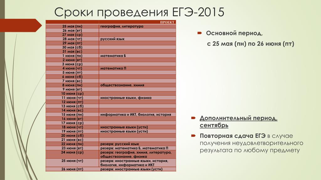 Вузы москвы егэ русский обществознание английский. Сроки проведения ЕГЭ. Время проведения ЕГЭ по обществознанию. Время выполнения ЕГЭ. Русский ЕГЭ время проведения.