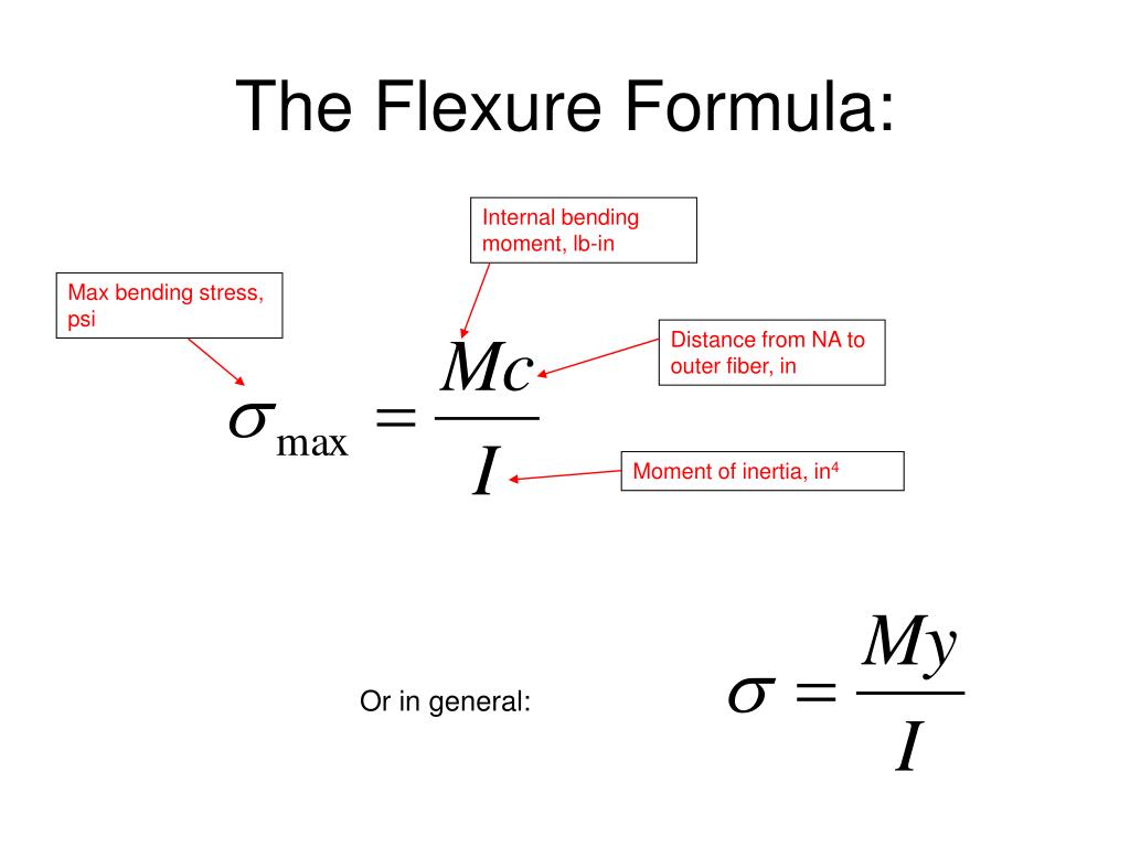 flexture definition flexture definition