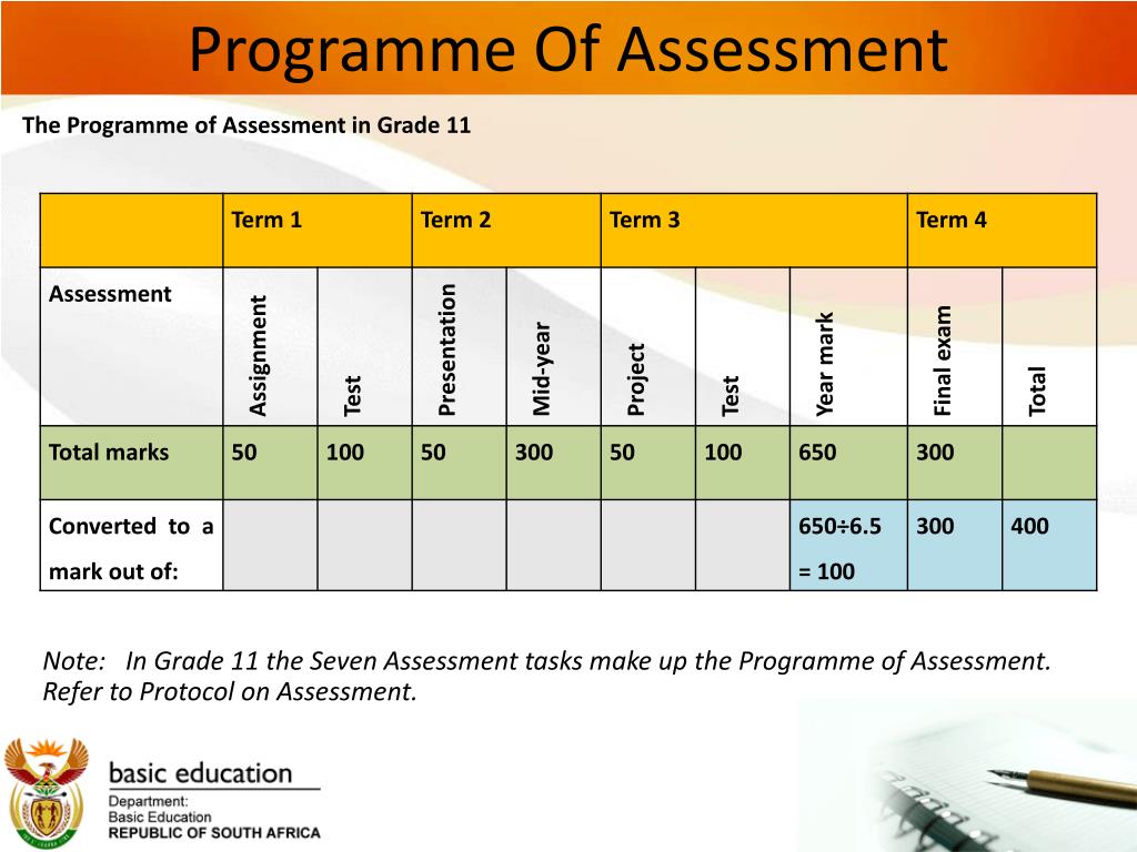 PPT GRADE 11 CAPS PowerPoint Presentation, free download ID6671027