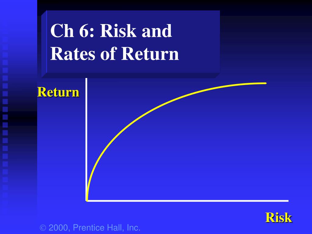 Return вернуть. Risk Return. Кривая Return rate. Return (n):.