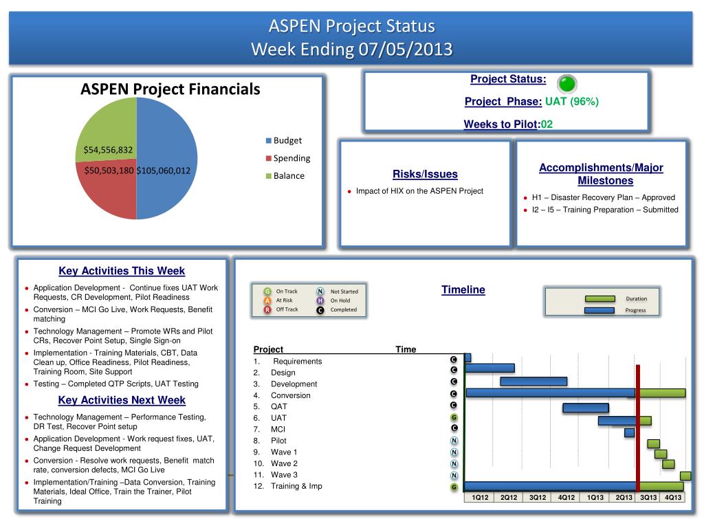 Социальные проекты отчет. Отчет по проекту. Статус проекта презентация. Отчет по проекту пример. Отчет о статусе проекта.