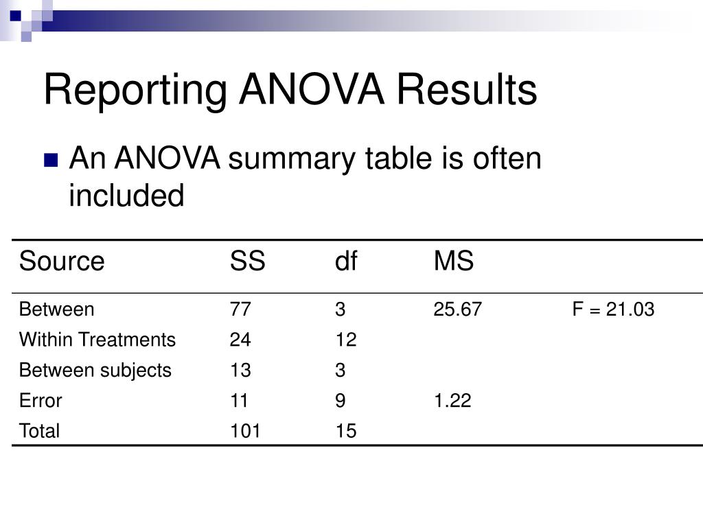 report anova results r