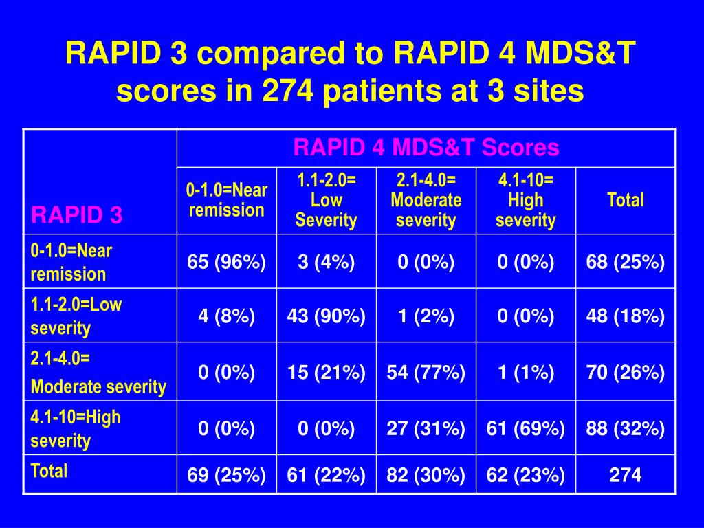 PPT QUEST RA 2 National Data Bank For The Rheumatic Diseases 3