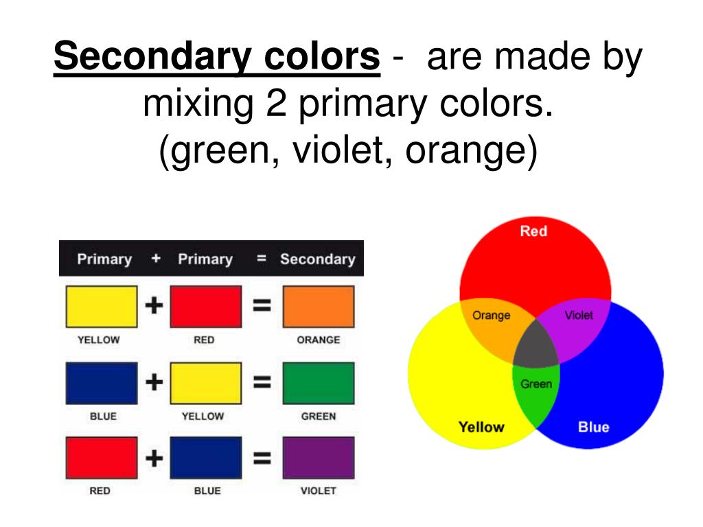 Какой цвет переводится. Основные цвета. Primary secondary Colors. Primary and secondary Colours. Primary Colors secondary Colors.
