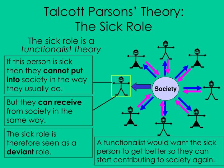 functionalist views on the role of This is “sociological perspectives on work the three sociological perspectives examined in earlier conflict theory’s views of work and the economy. functionalist views on the role of This is “sociological perspectives on work the three sociological perspectives examined in earlier conflict theory’s views of work and the economy.