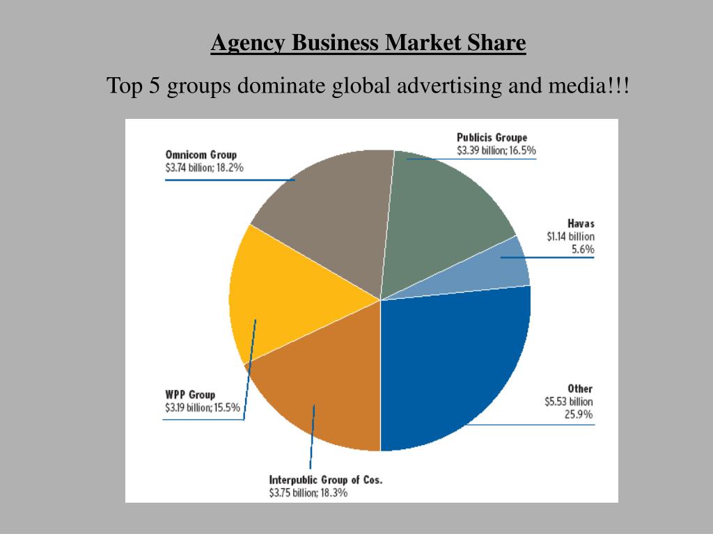 Unit 5 Advertising Market Leader Odpowiedzi PPT - Five Major Players in the Advertising Industry PowerPoint