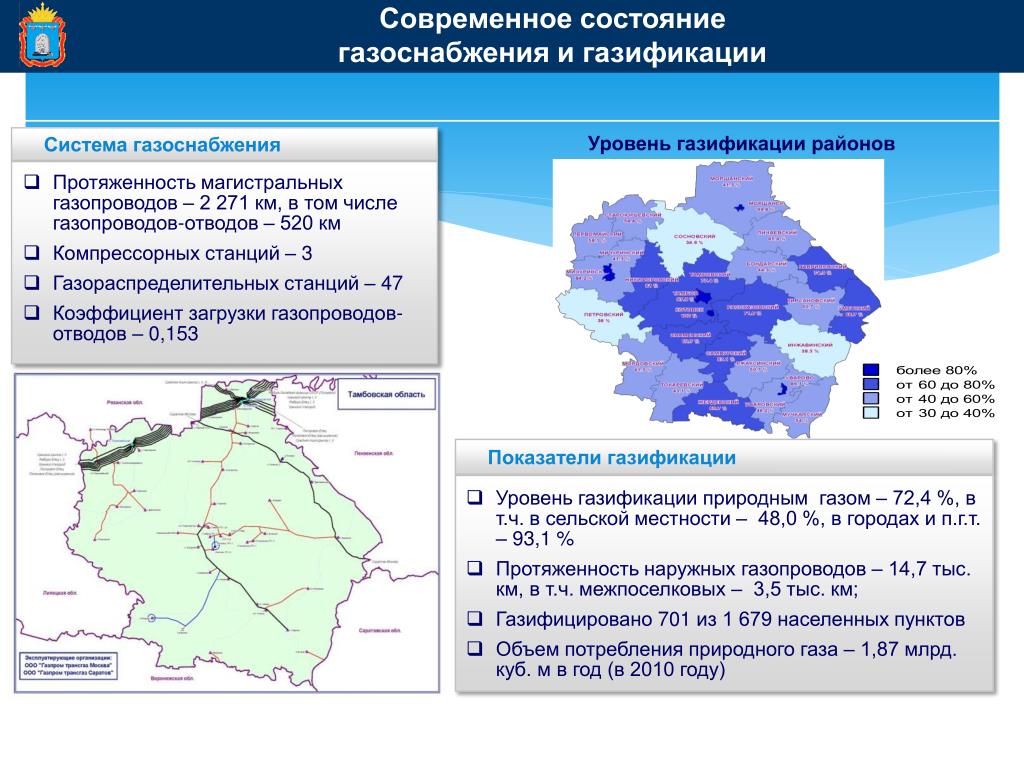 Проекты газификации регионов