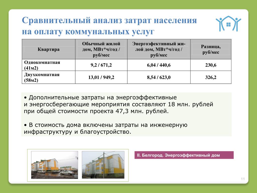 Затраты на исследование. Сравнительный анализ затрат. Затраты на коммунальные услуги. Анализ коммунальных расходов. Таблица расходов на коммунальные услуги.