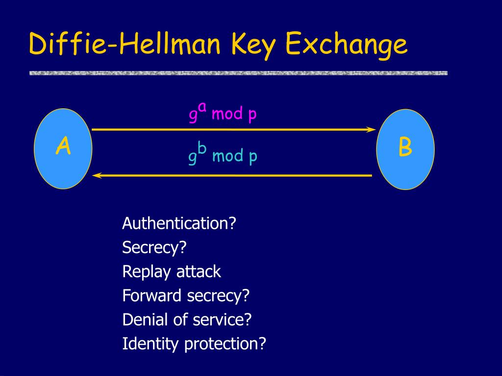 Hellman key
