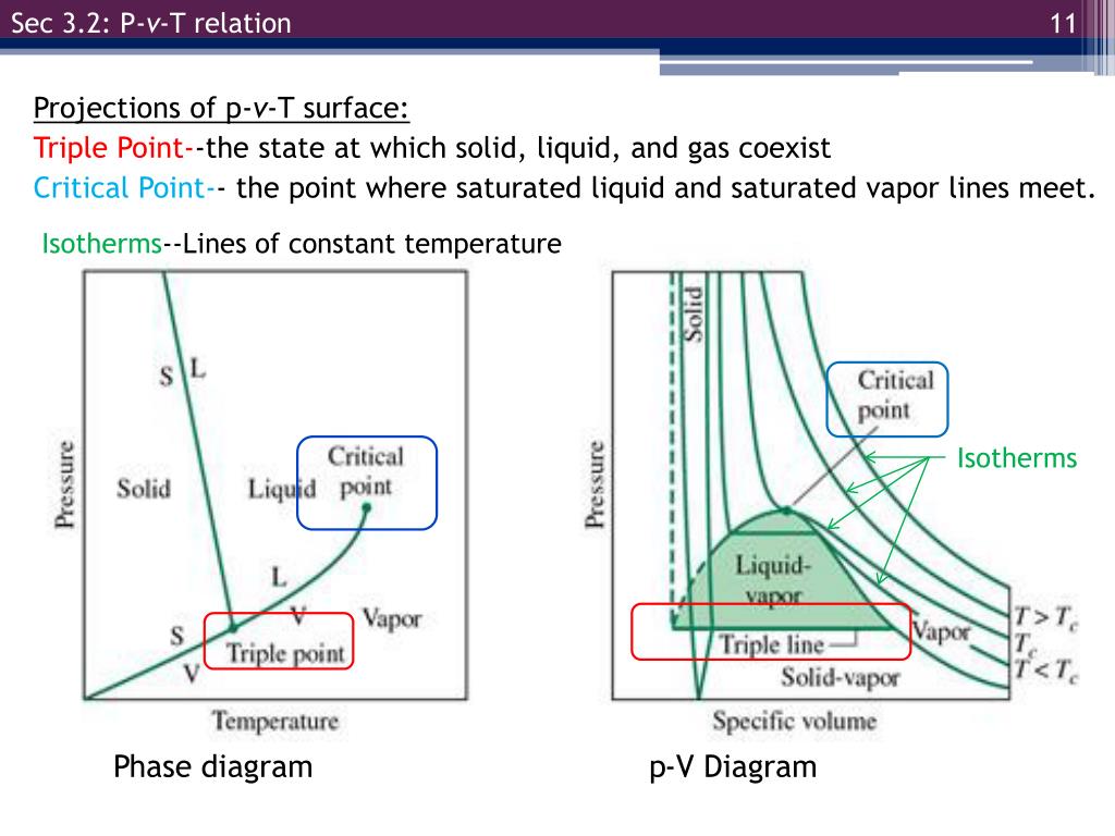 Ppt Egr 334 Thermodynamics Chapter 3 Section 1 5 Powerpoint