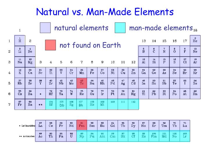 Quanti Elementi Naturali Ci Sono Nella Tavola Periodica