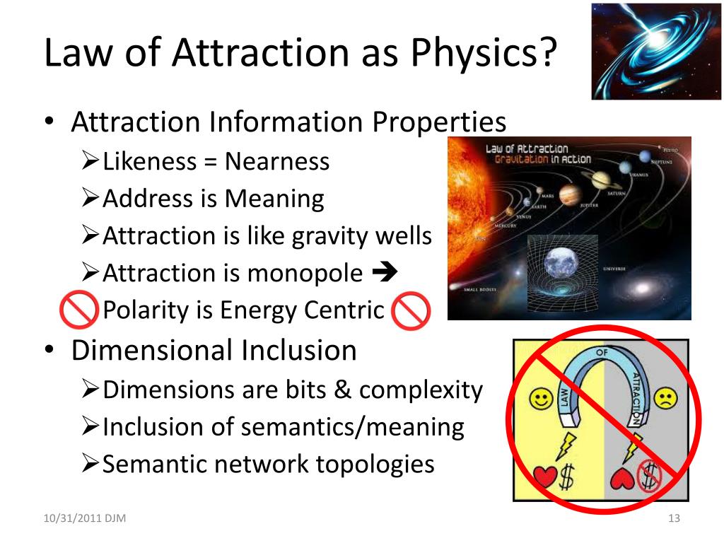 ppt presentation on law of attraction