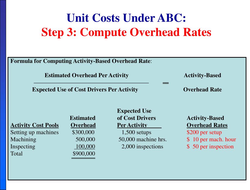 Unit rates. Recovery rate формула. Overhead absorption rate Formula. Overhead Formula. Unit costs Formula.