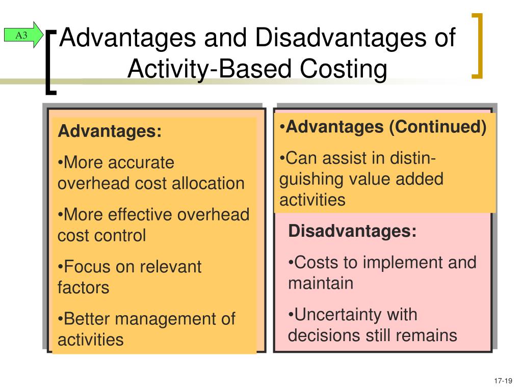 what-is-activity-based-costing-two-dimensional-activity-based-costing