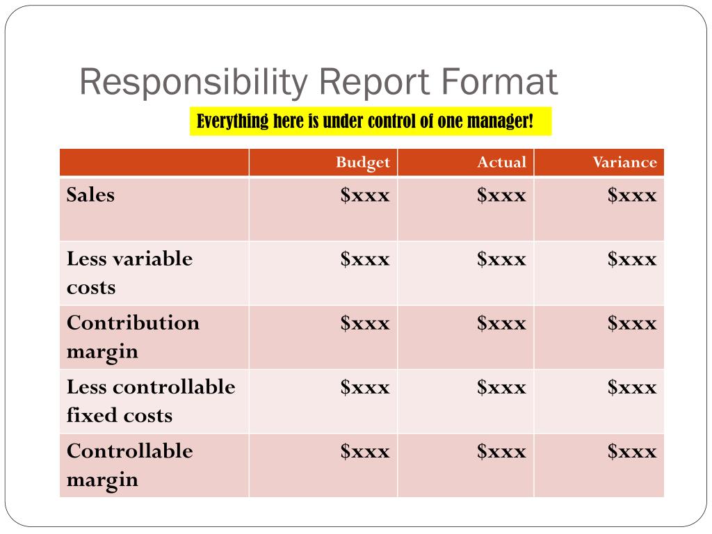 Затраты на ис. Респонсибилити. Report format. Модель controllable margin. Global reporting format.