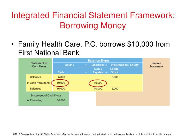 ppt basic accounting concepts powerpoint presentation how to analyze a statement of cash flows