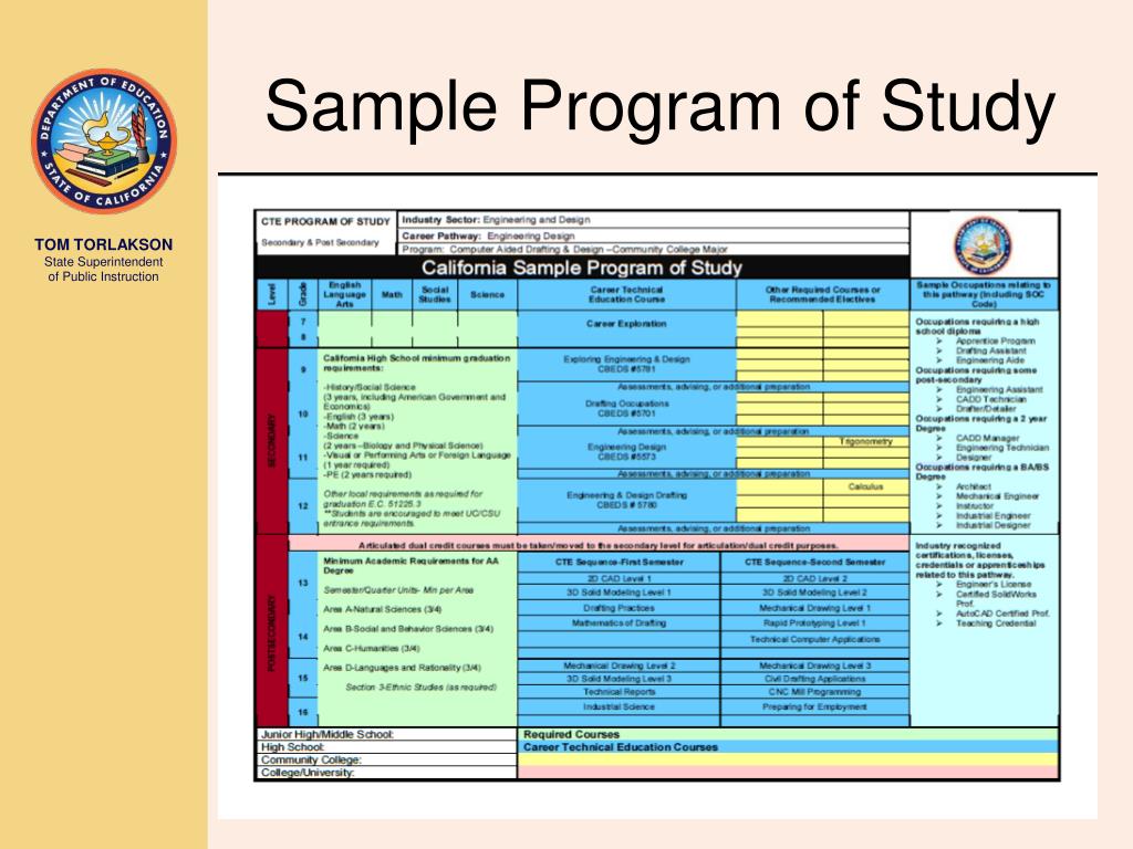 What Is A Program Of Study