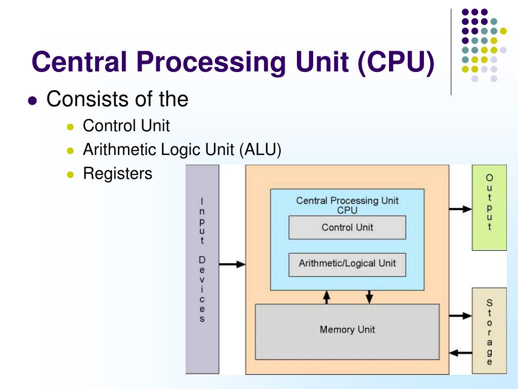 Consists of the first. CPU - Central Processor Unit. Control Unit, Alu , registers. Central processing Unit. Central Unit это.