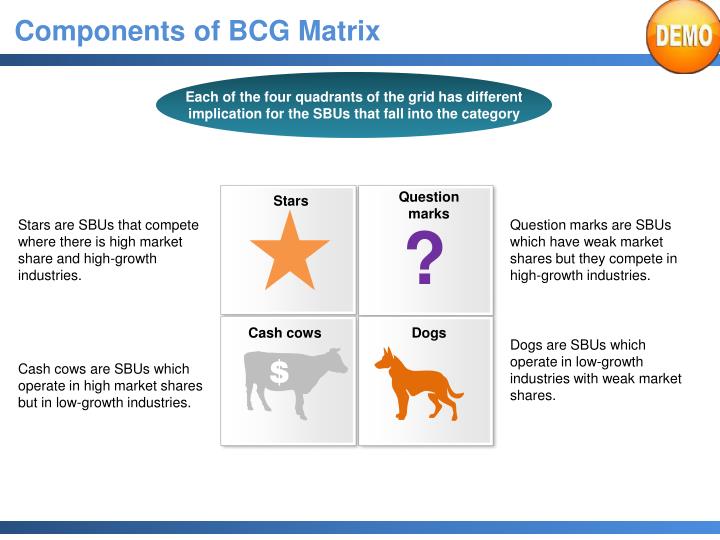 cemex bcg Bcg matrix has been a tool for malaysian brands to classify and evaluate the products and services of a business it is a decision making tool in order to balance the activities of a company among those which make profits, those who ensure growth, those which constitute the future of the firm or those who are its heritage. cemex bcg Bcg matrix has been a tool for malaysian brands to classify and evaluate the products and services of a business it is a decision making tool in order to balance the activities of a company among those which make profits, those who ensure growth, those which constitute the future of the firm or those who are its heritage.