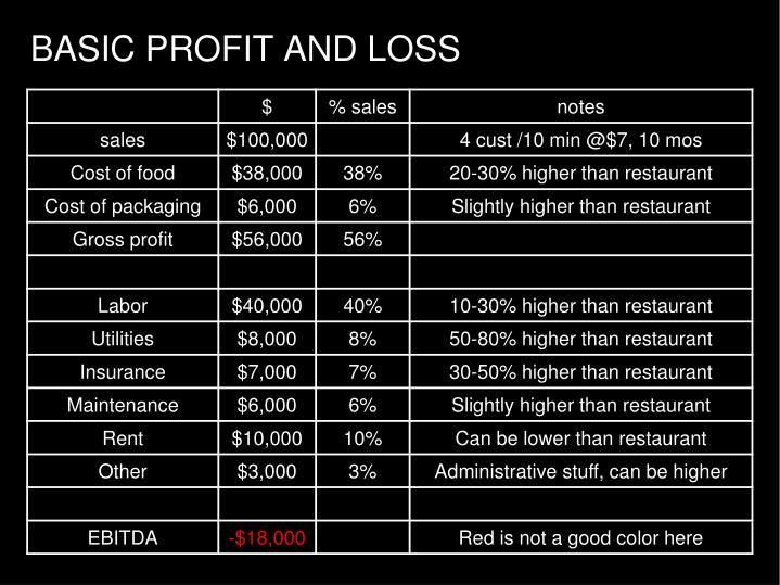 PPT Food Truck Econ PowerPoint Presentation ID6677765