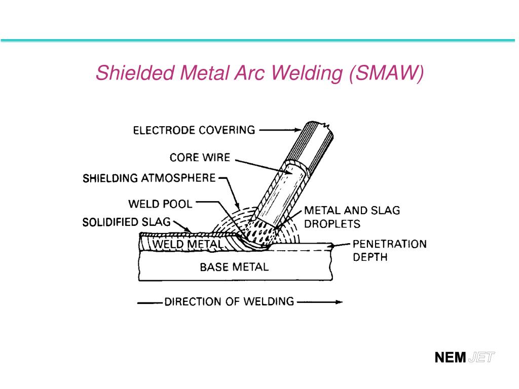 Arc welded. SMAW Weld. SMAW сварка расшифровка. Shielded Metal Arc Welding. SMAW способ сварки.