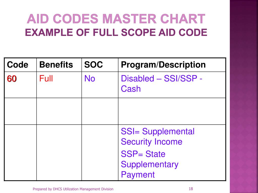 Dhcs Aid Code Chart
