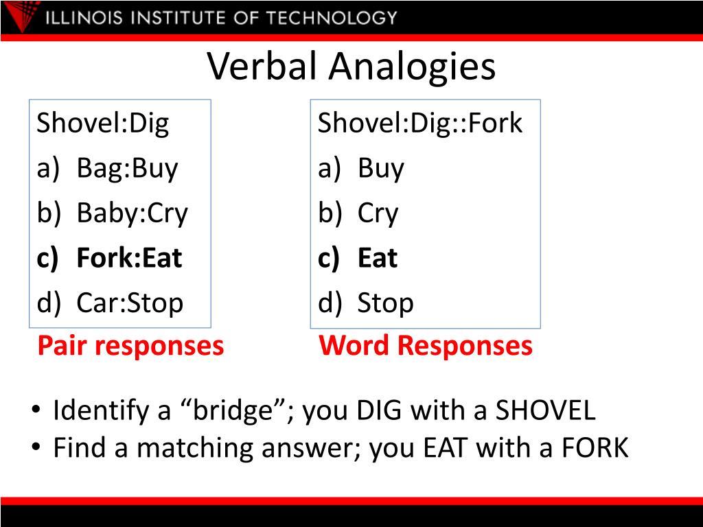 PPT - Automatic Generation Of Verbal Analogy Items PowerPoint ...