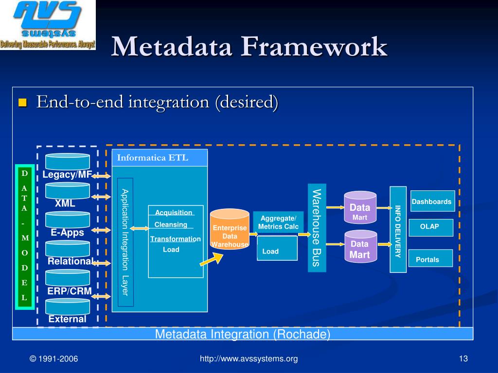 PPT What Is Metadata PowerPoint Presentation Free Download ID 6679669 keys-to-the-kingdom-using-metadata-to-build-a-database-sas-users