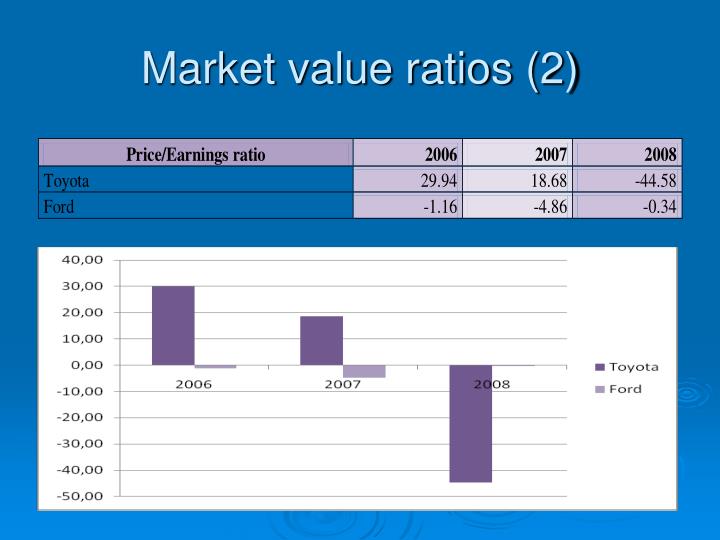 toyota company analysis Toyota target market analysis instructor toyota target market and positioning strategy analysis toyota is the largest global company description. toyota company analysis Toyota target market analysis instructor toyota target market and positioning strategy analysis toyota is the largest global company description.