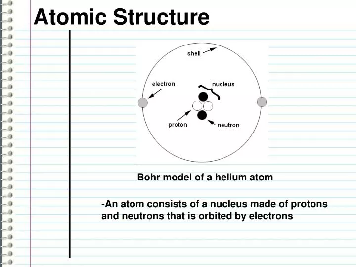 helium bohr model helium bohr model
