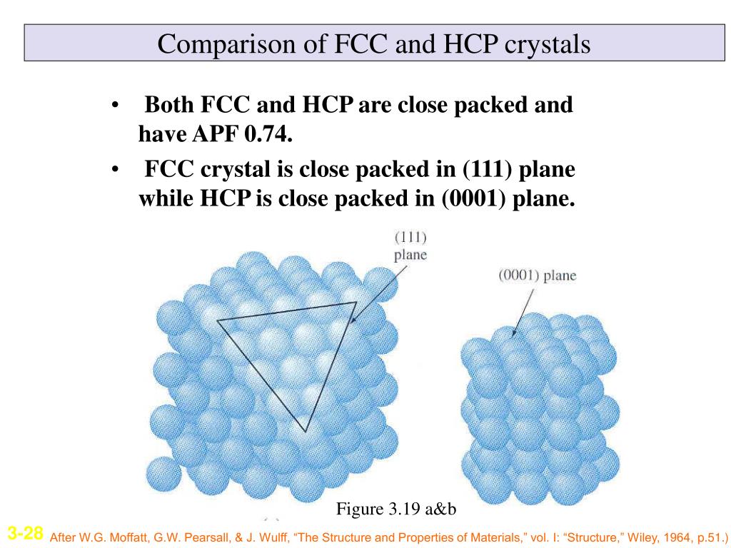 A Compound Forms Hcp Structure PPT - Crystal Structure Lecture 4 PowerPoint Presentation, free