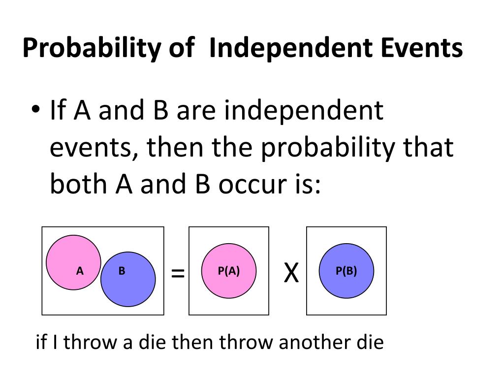 Independent Events In Probability