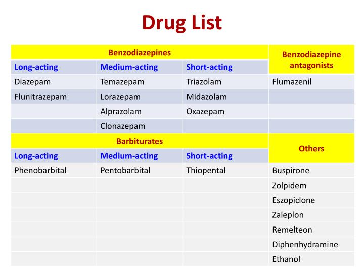 PPT - Anxiolytic, Sedative, and Hypnotic Drugs PowerPoint Presentation ...