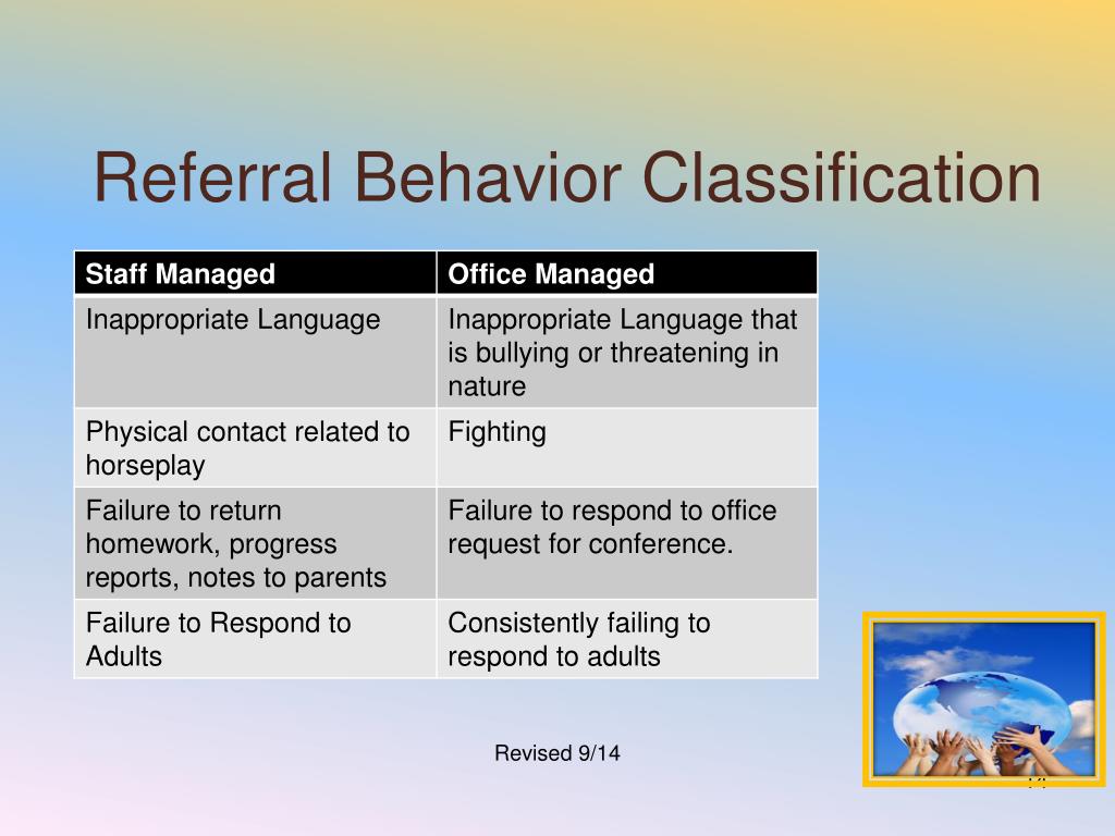 PPT - 5905 Grosvenor Avenue Memphis, Tennessee 38119 PowerPoint ...