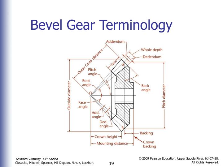 PPT Gears and Cams PowerPoint Presentation ID6681657