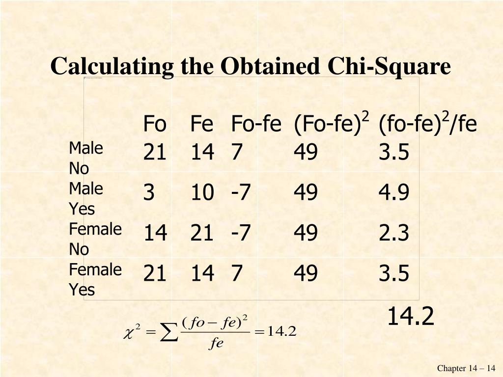 example of research using chi square