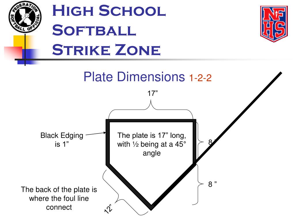 Softball Batters Box Template Dimensions