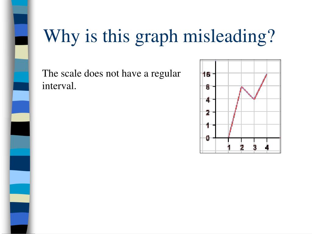 ppt-misleading-graphs-and-statistics-powerpoint-presentation-free