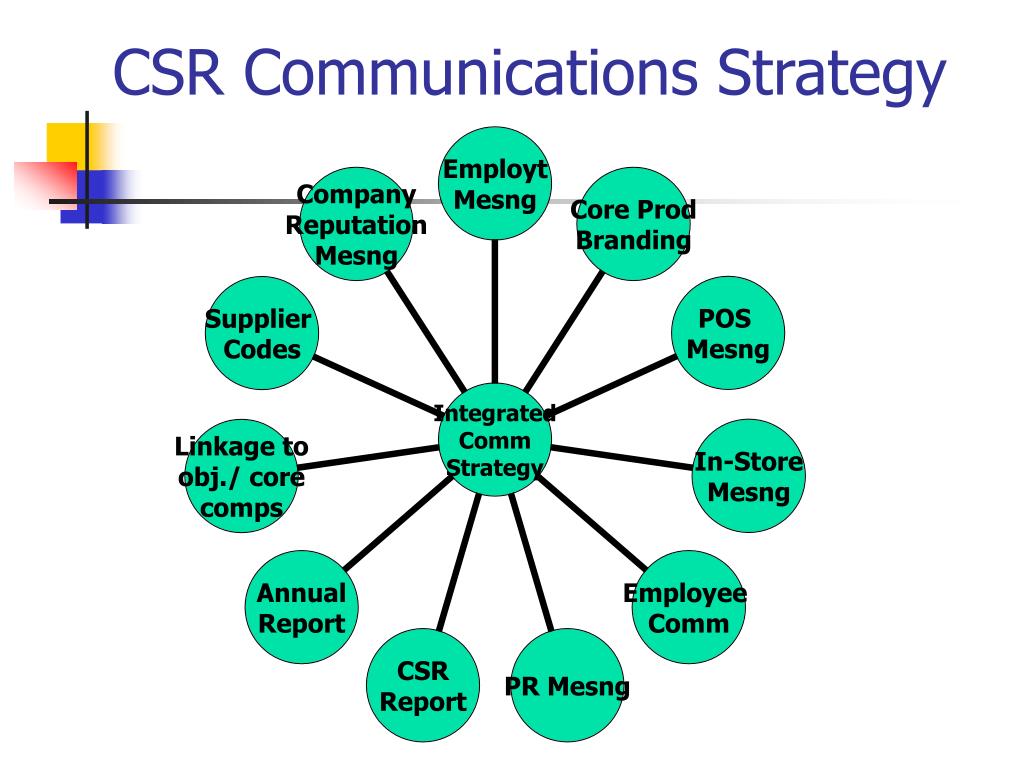 csr communication case study