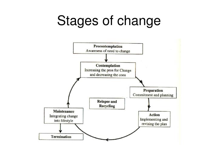 PPT - Back to basics! Substance abuse/drug addiction/withdrawal ...
