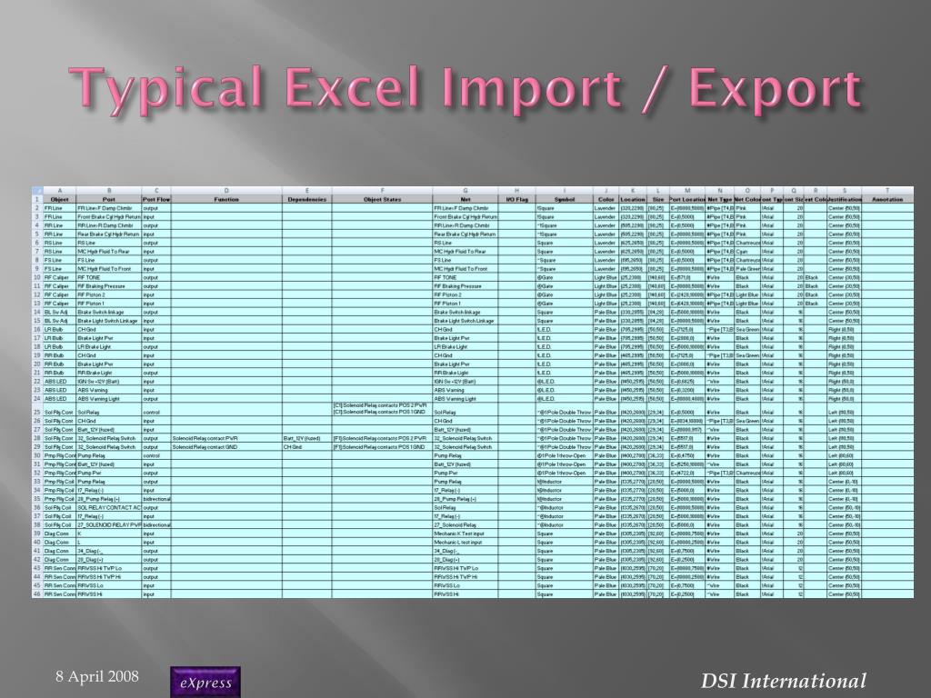 PPT - Excel Topology, Attributes Failure Modes, Effects & Criticality ...